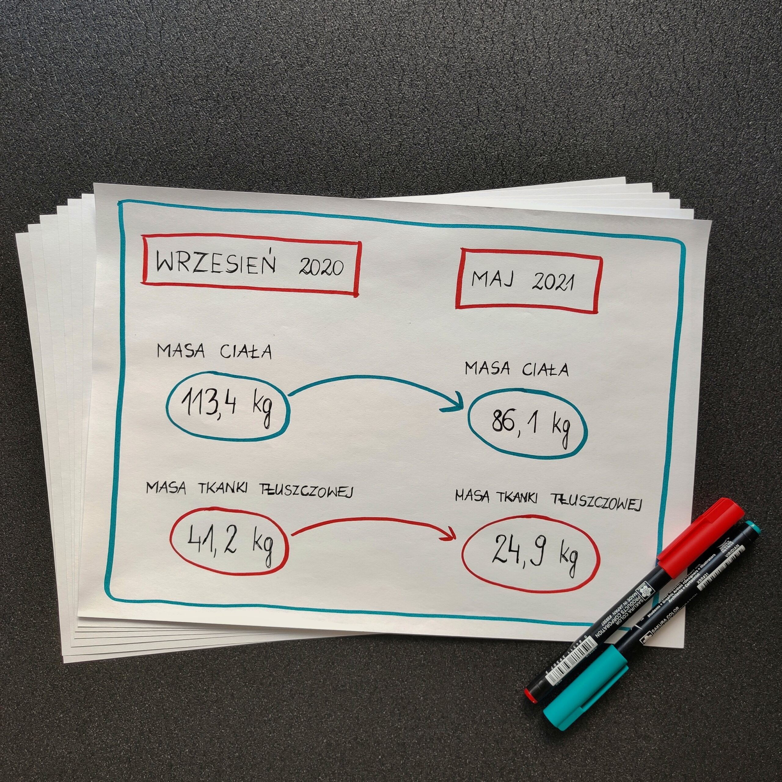 Metamorfoza pacjenta dietetyk