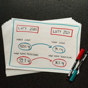 Metamorfoza pacjenta dietetyk